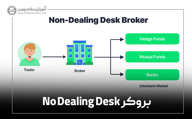 بروکر No Dealing Desk