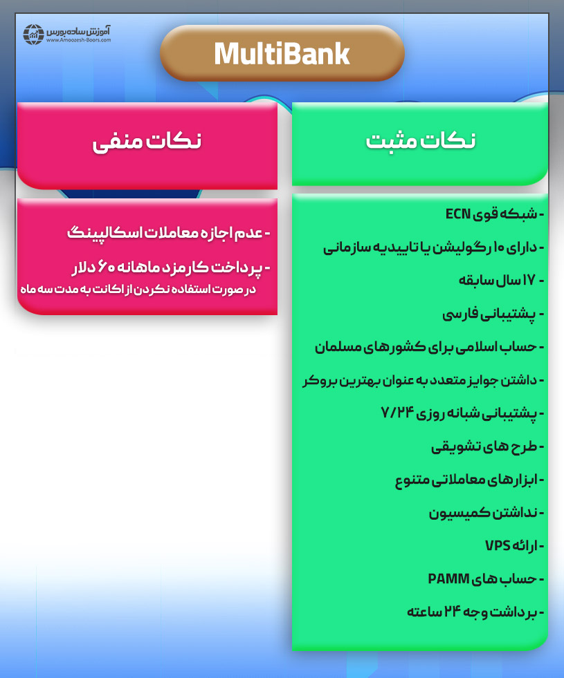 مزایا و معایب بروکر MultiBank