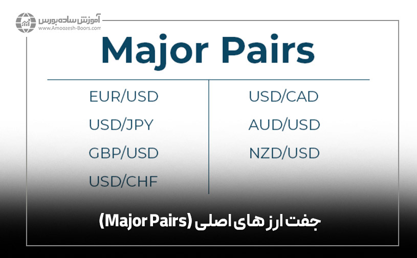 جفت ارز های اصلی (Major Pairs)