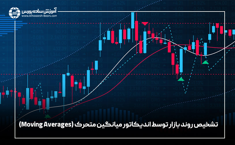 تشخیص روند بازار توسط اندیکاتور میانگین متحرک (Moving Averages)