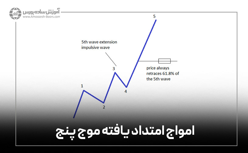 امواج امتداد یافته موج پنج (5 th Wave Extension Impulsive Waves)