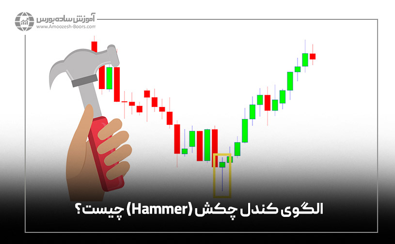 الگوی کندل چکش (Hammer) چیست؟