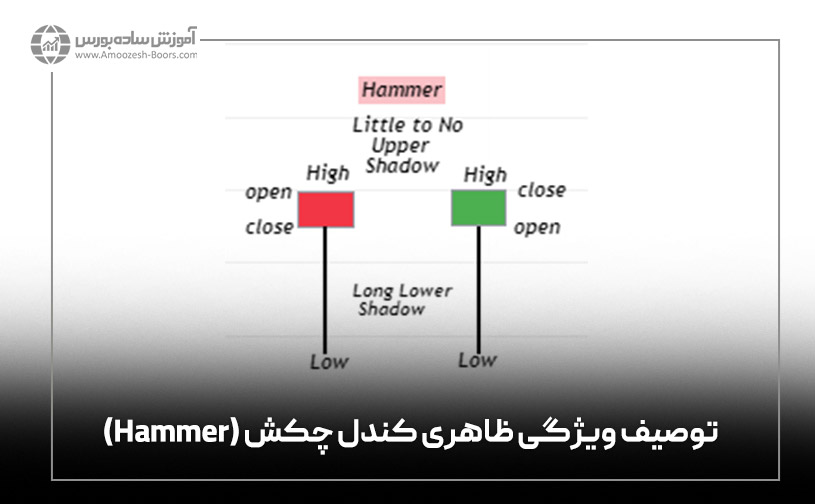 توصیف ویژگی ظاهری کندل چکش (Hammer)