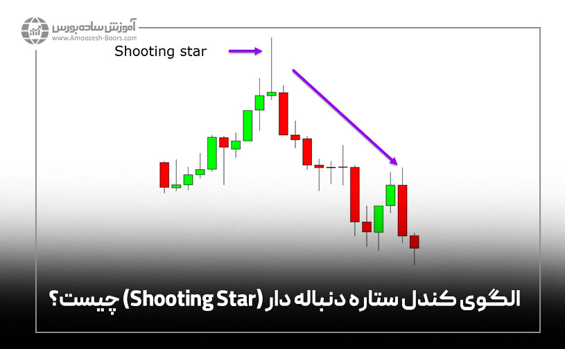 الگوی کندل ستاره دنباله دار (Shooting Star) چیست؟