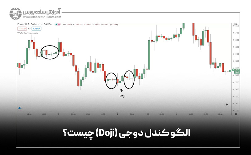 الگو کندل دوجی (Doji) چیست؟