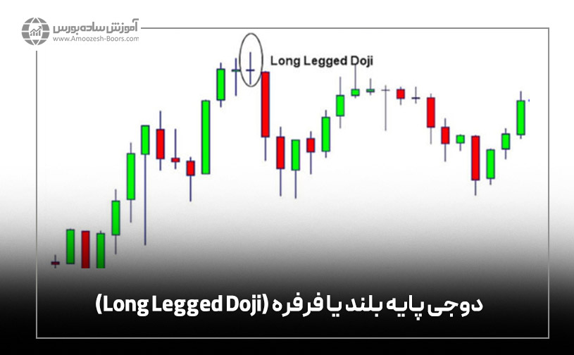 دوجی پایه ‌بلند یا فرفره (Long Legged Doji)