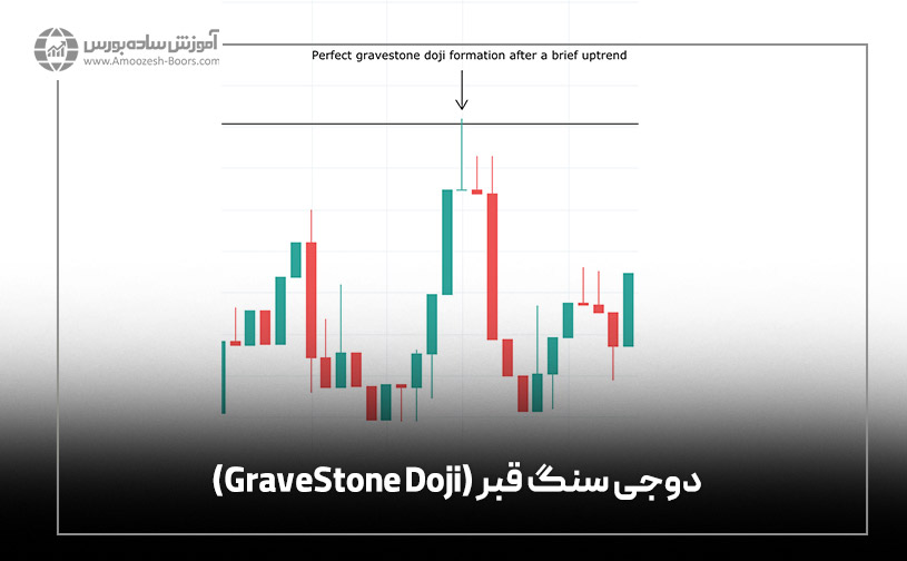 دوجی سنگ قبر (GraveStone Doji)