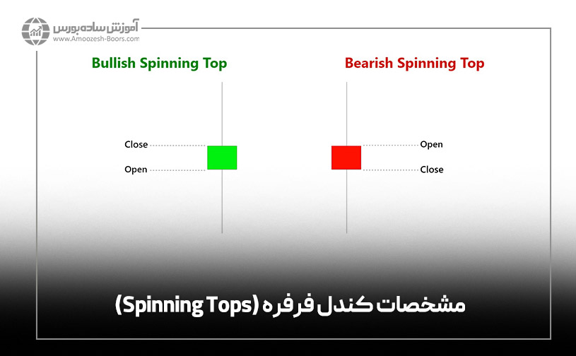 مشخصات کندل فرفره (Spinning Tops)