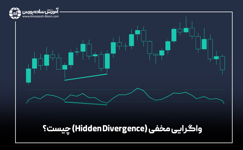 واگرایی مخفی (Hidden Divergence) چیست؟