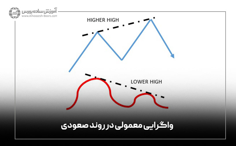 واگرایی معمولی در روند صعودی