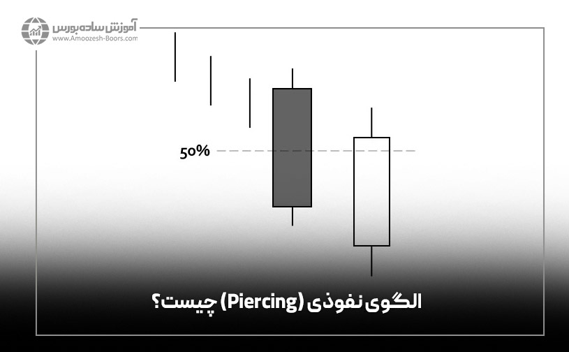 الگوی نفوذی (Piercing) چیست؟