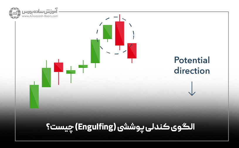 الگوی کندلی پوششی (Engulfing) چیست؟