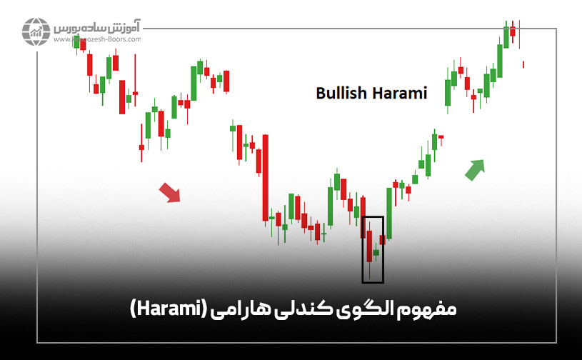 مفهوم الگوی کندلی هارامی (Harami)