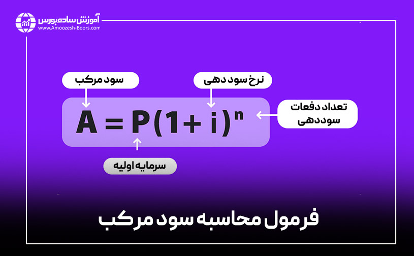 فرمول محاسبه سود مرکب