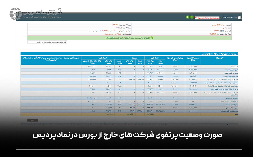 صورت وضعیت پرتفوی شرکت‌های خارج از بورس در نماد «پردیس»