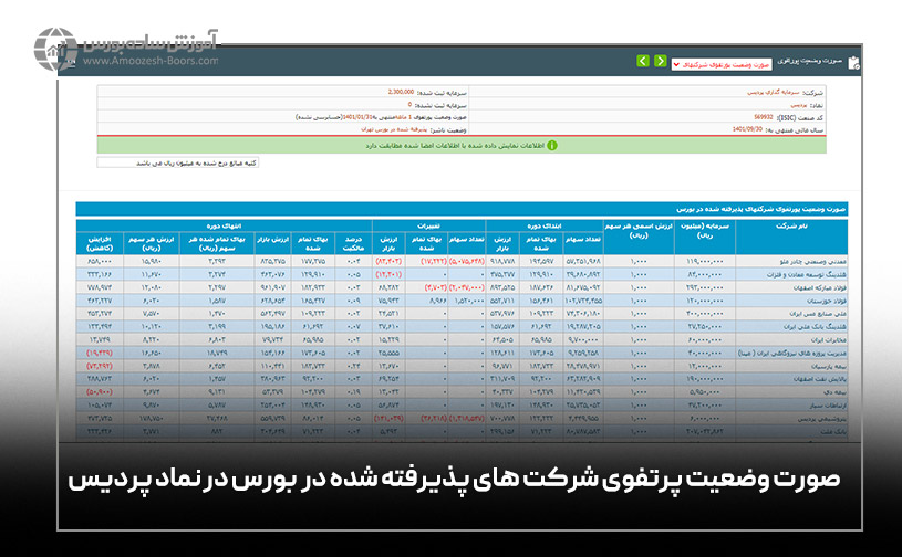 صورت وضعیت پرتفوی شرکت‌های پذیرفته شده در بورس در نماد «پردیس»