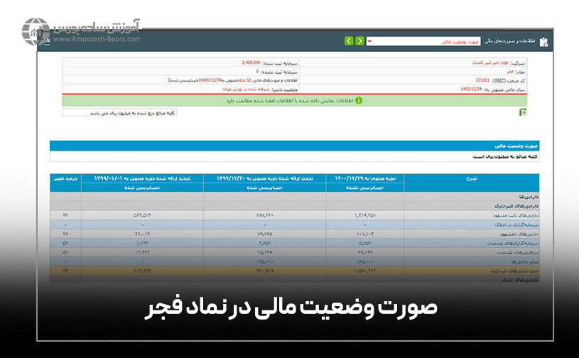 صورت وضعیت مالی نماد «فجر»