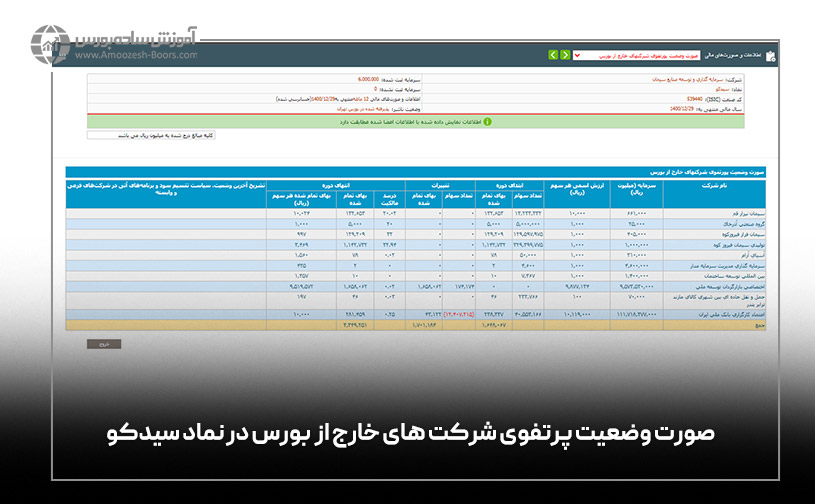 ارزش افزوده پرتفوی غیر بورسی