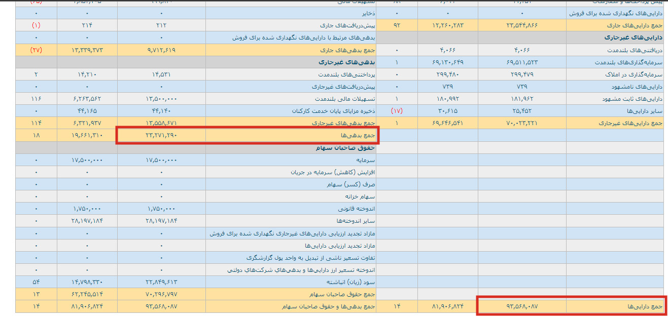 نحوه استفاده از P/NAV در بورس با ذکر یک مثال