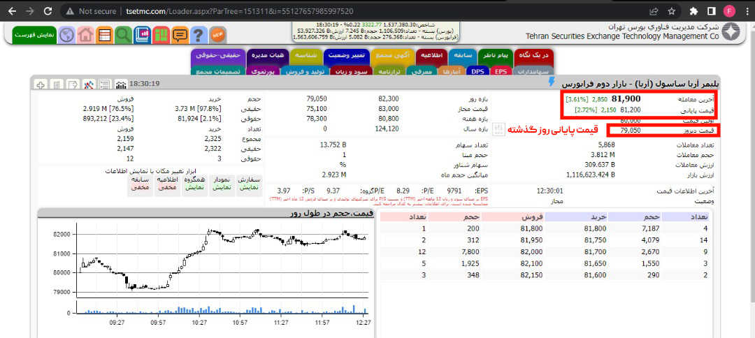 چطور قیمت پایانی در نمادهای بورسی را ببینیم؟