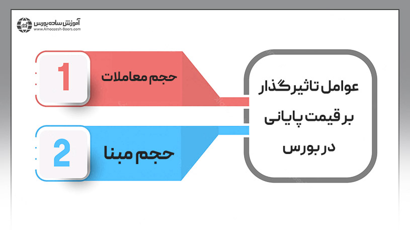 عوامل تاثیرگذار بر قیمت پایانی در بورس