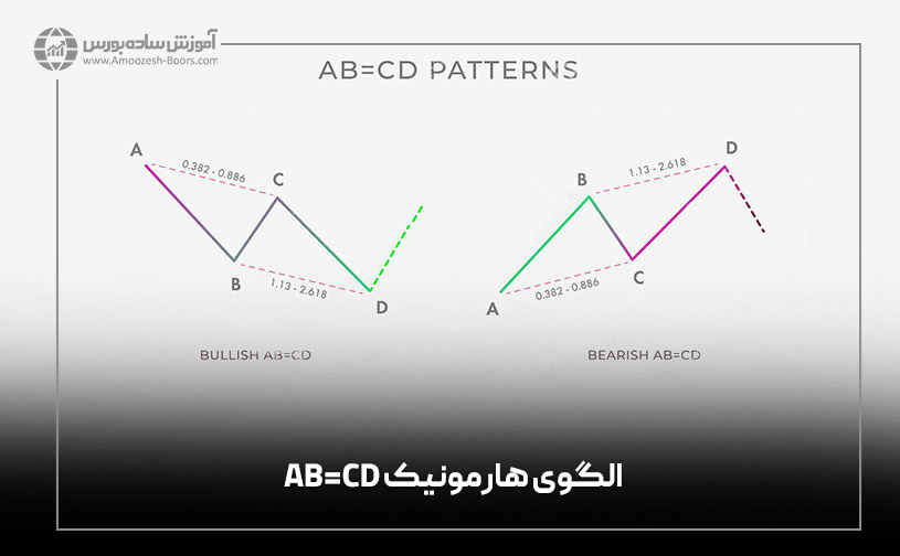 الگوی AB=CD