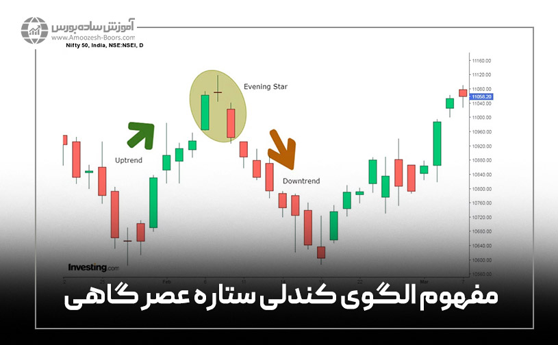 مفهوم الگوی کندلی ستاره عصر گاهی