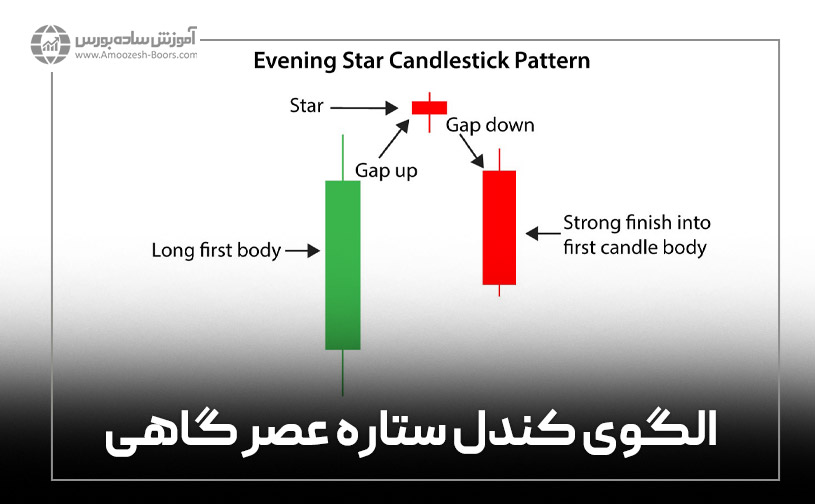 الگوی کندل ستاره عصر گاهی