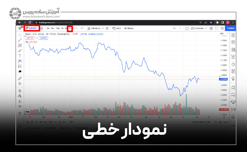  نمودار خطی (Line Chart)  