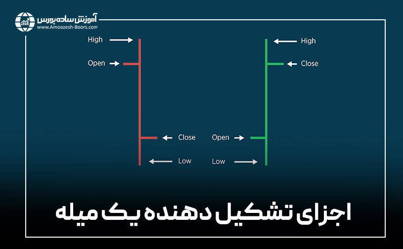 اجزاء تشکیل دهنده یک میله