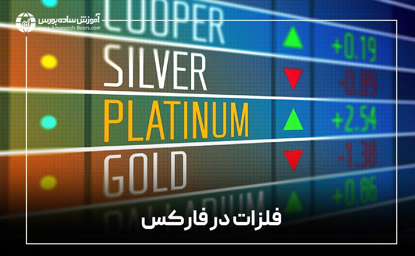 فلزات در فارکس (Metals)