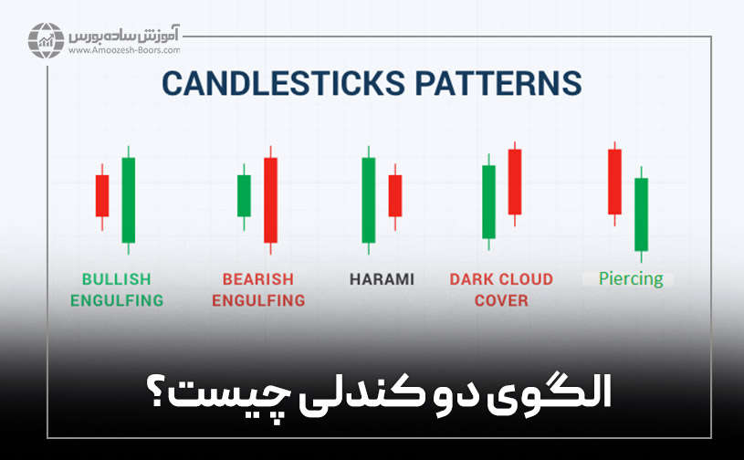 الگوی دو کندلی چیست؟