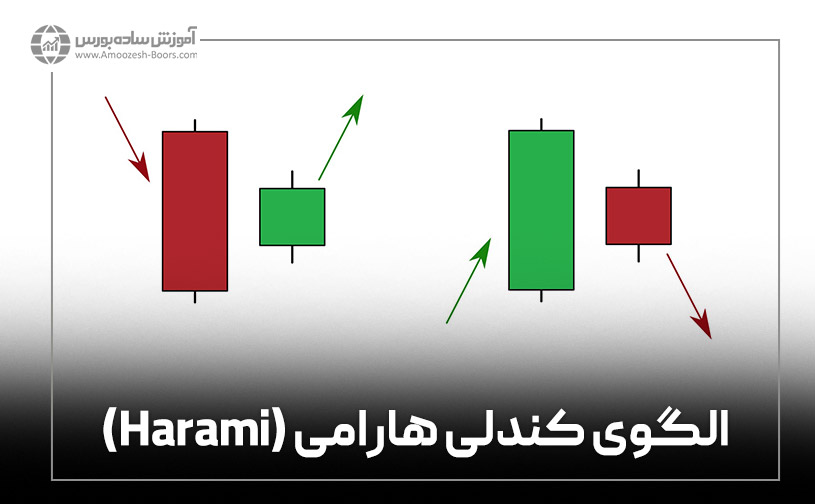 الگوی کندلی هارامی (Harami)