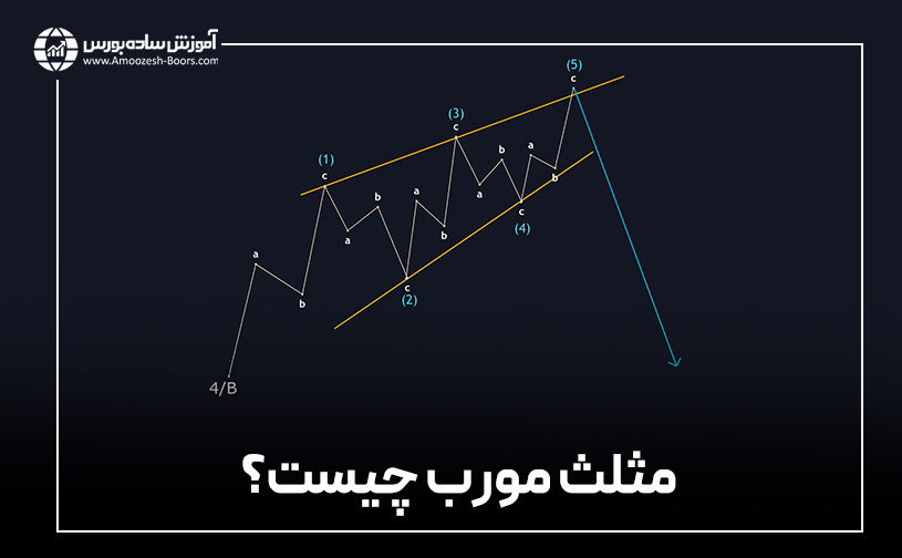 مثلث مورب چیست؟