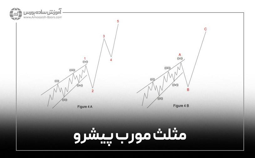 مثلث مورب پیشرو