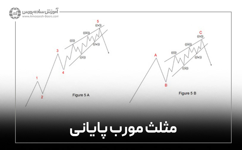 مثلث مورب پایانی