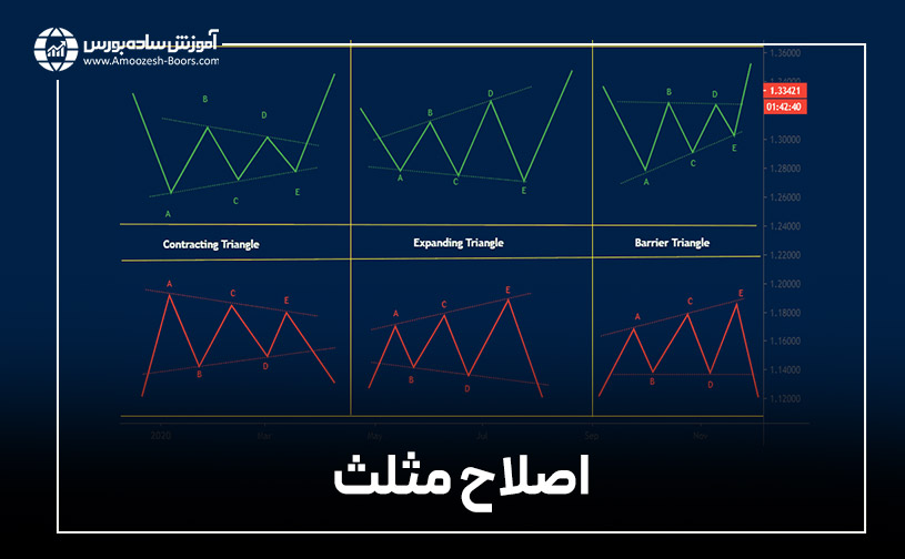 اصلاح مثلث