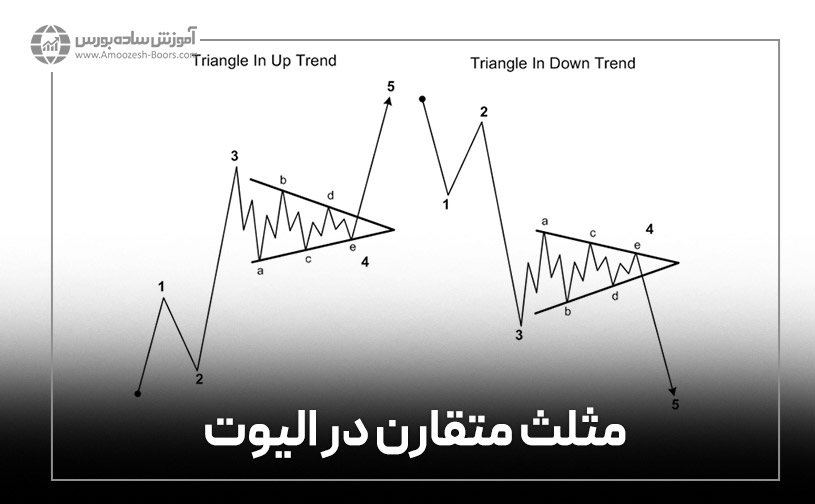 مثلث متقارن در الیوت