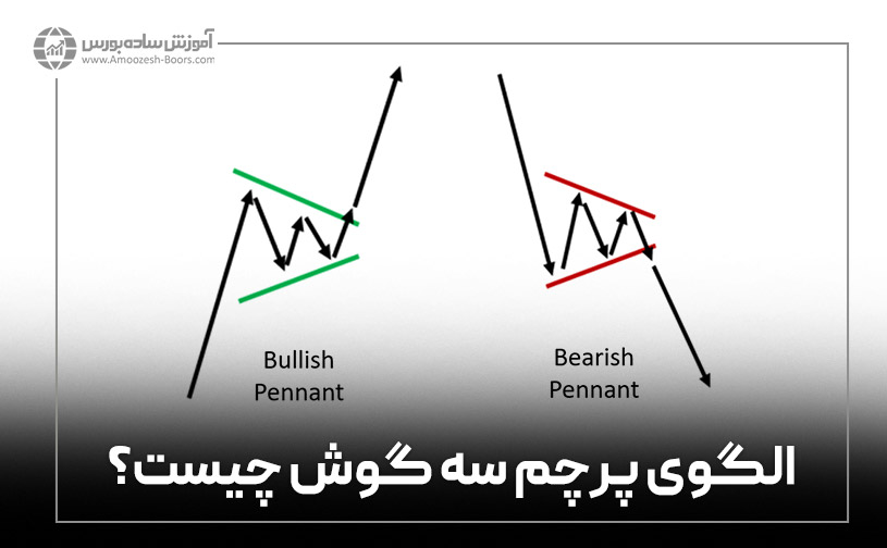 الگوی پرچم سه گوش چیست؟