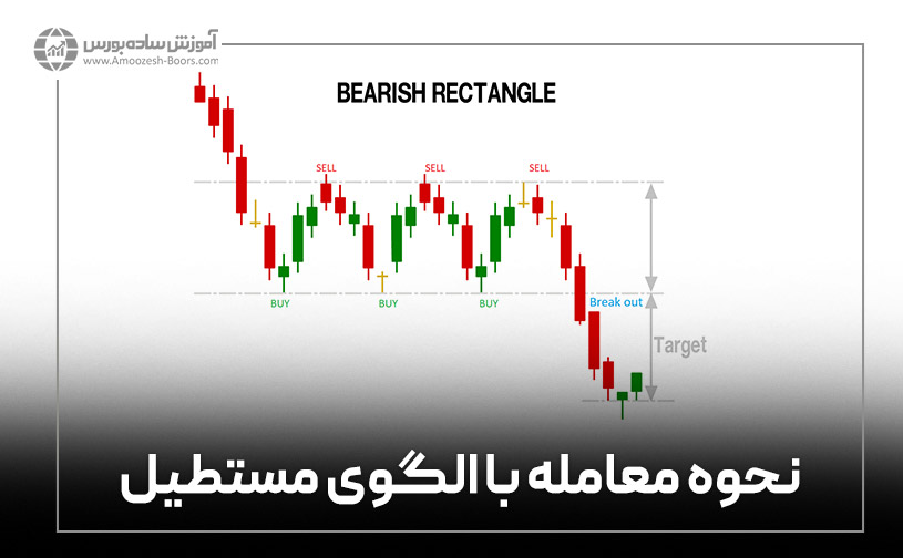 نحوه معامله با الگوی مستطیل