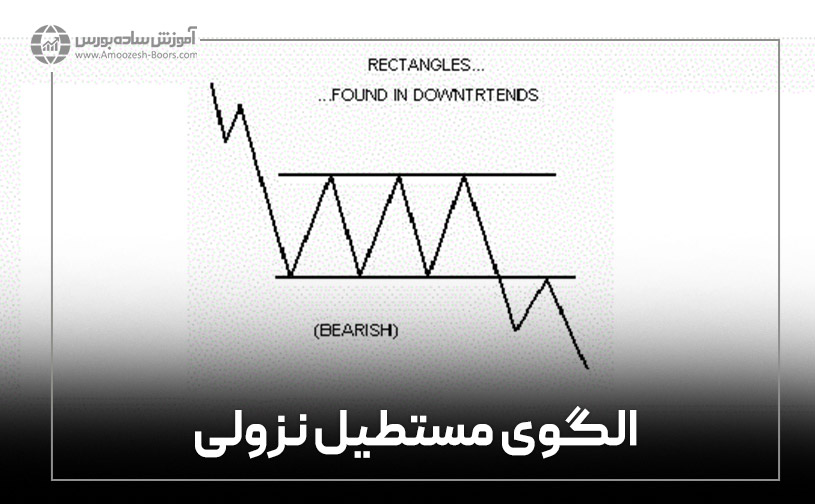 الگوی مستطیل نزولی