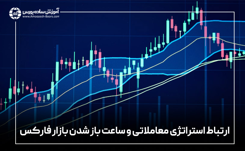 ارتباط استراتژی معاملاتی و ساعت باز شدن بازار فارکس