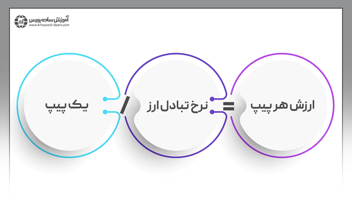 فرمول پیپ به شکل دیگر