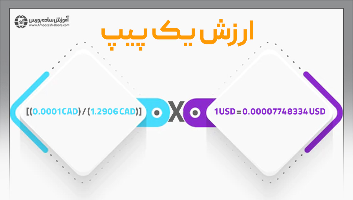 ارزش یک پیت به عبارت ساده تر