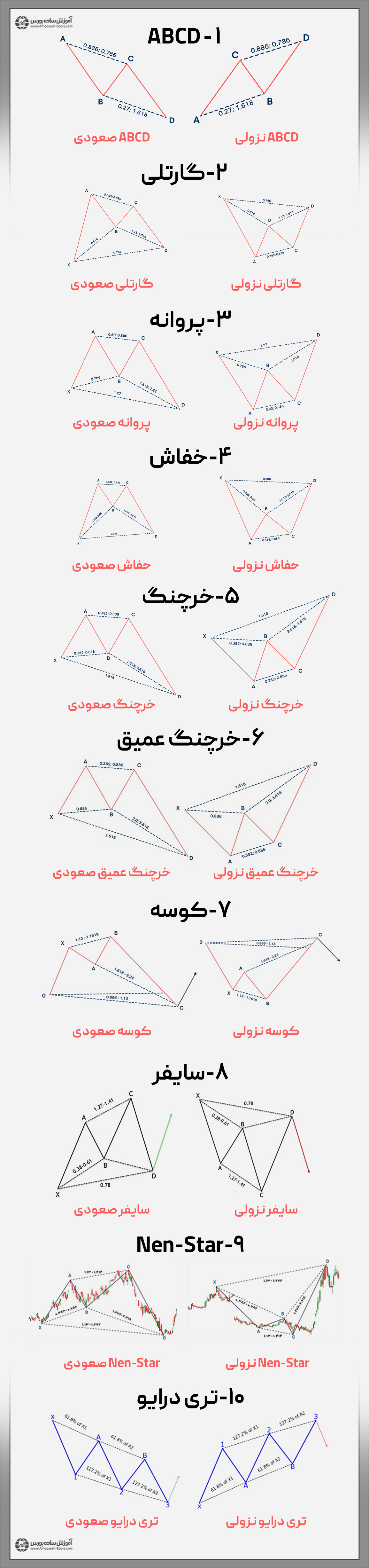 انواع الگوهای هارمونیک 