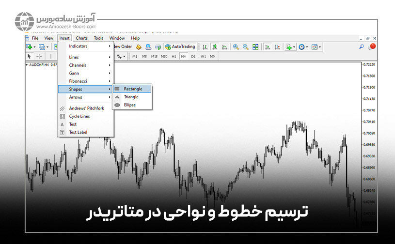 ترسیم خطوط و نواحی در متاتریدر