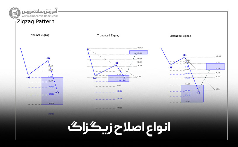 انواع اصلاح زیگزاگ