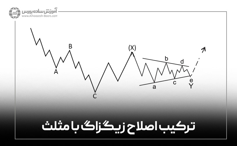 ترکیب اصلاح زیگزاگ با مثلث