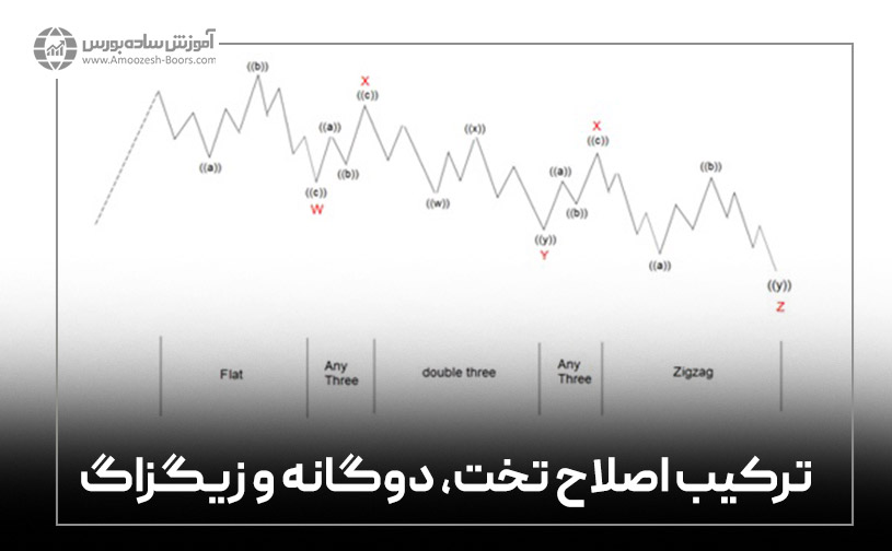 ترکیب اصلاح تخت، دوگانه و زیگزاگ