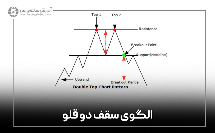 الگوی سقف دو قلو